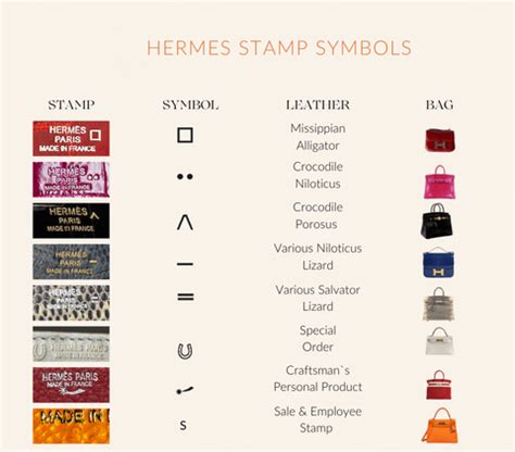 71223117413565 hermes|A Guide To Hermès Symbols and Stamps .